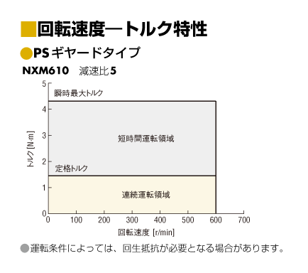 FA機器ドットコム / QD75MH2 位置決めユニット 2軸 SSCNET?対応